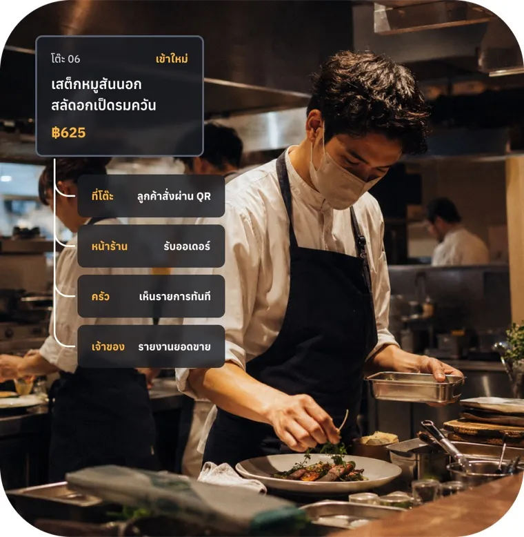 ครัวรับคิวออเดอร์ต่อจากจุดรับออเดอร์